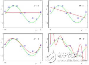 什么是機(jī)器學(xué)習(xí)_十張圖帶你解析機(jī)器學(xué)習(xí)的基本概念