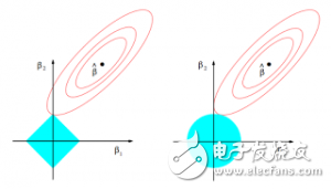 什么是機(jī)器學(xué)習(xí)_十張圖帶你解析機(jī)器學(xué)習(xí)的基本概念