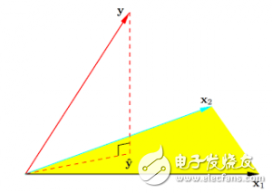 什么是機(jī)器學(xué)習(xí)_十張圖帶你解析機(jī)器學(xué)習(xí)的基本概念