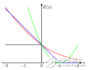 什么是機(jī)器學(xué)習(xí)_十張圖帶你解析機(jī)器學(xué)習(xí)的基本概念