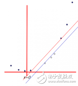 什么是機(jī)器學(xué)習(xí)_十張圖帶你解析機(jī)器學(xué)習(xí)的基本概念