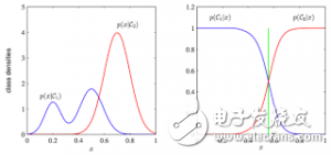 什么是機(jī)器學(xué)習(xí)_十張圖帶你解析機(jī)器學(xué)習(xí)的基本概念