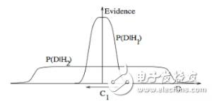 什么是機(jī)器學(xué)習(xí)_十張圖帶你解析機(jī)器學(xué)習(xí)的基本概念