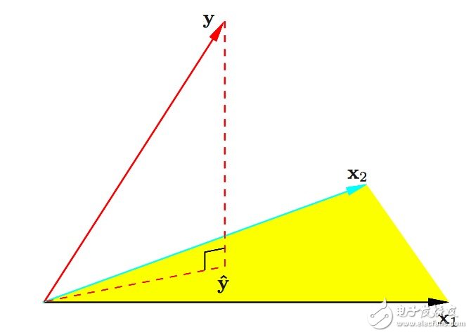 什么是機(jī)器學(xué)習(xí)_十張圖帶你解析機(jī)器學(xué)習(xí)的基本概念