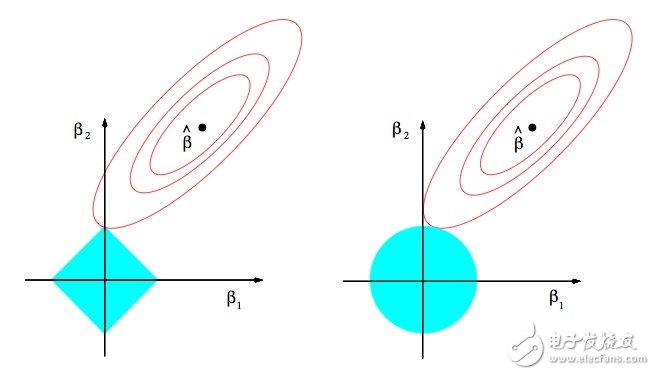 什么是機(jī)器學(xué)習(xí)_十張圖帶你解析機(jī)器學(xué)習(xí)的基本概念