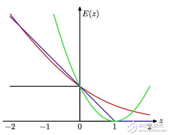 什么是機(jī)器學(xué)習(xí)_十張圖帶你解析機(jī)器學(xué)習(xí)的基本概念