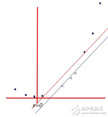 什么是機(jī)器學(xué)習(xí)_十張圖帶你解析機(jī)器學(xué)習(xí)的基本概念