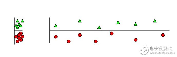 什么是機(jī)器學(xué)習(xí)_十張圖帶你解析機(jī)器學(xué)習(xí)的基本概念