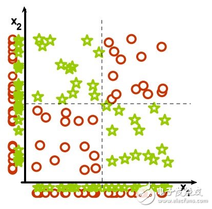 什么是機(jī)器學(xué)習(xí)_十張圖帶你解析機(jī)器學(xué)習(xí)的基本概念