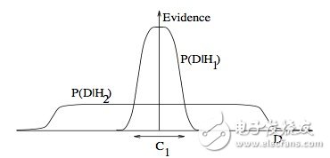 什么是機(jī)器學(xué)習(xí)_十張圖帶你解析機(jī)器學(xué)習(xí)的基本概念