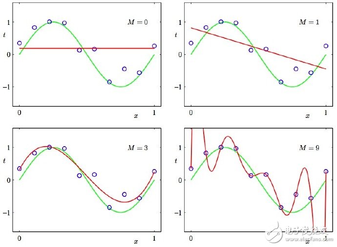 什么是機(jī)器學(xué)習(xí)_十張圖帶你解析機(jī)器學(xué)習(xí)的基本概念