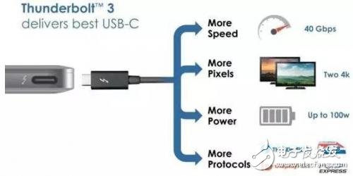 從芯片到測試，詳細(xì)解析Type-C 產(chǎn)業(yè)鏈全部細(xì)節(jié)