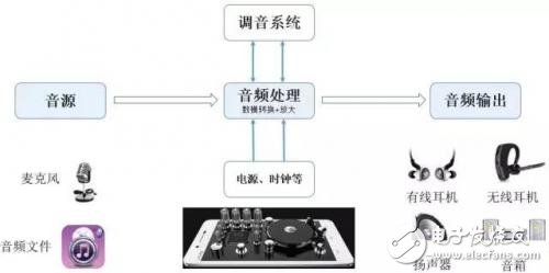 從芯片到測試，詳細(xì)解析Type-C 產(chǎn)業(yè)鏈全部細(xì)節(jié)