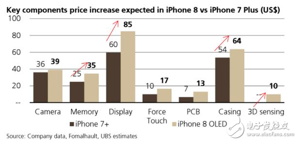 iphone8什么時(shí)候上市？iphone8最新消息：分析師曝光蘋(píng)果供應(yīng)鏈內(nèi)幕，iPhone8憑什么敢賣(mài)這么貴？