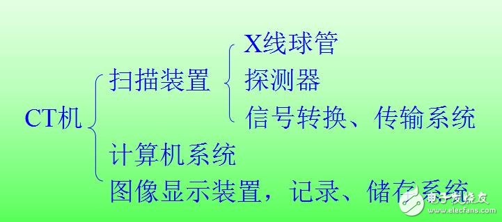 CT是什么？CT工作原理