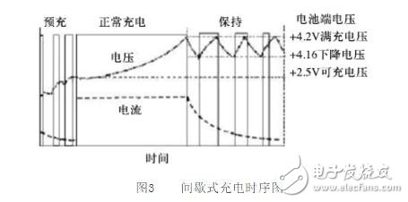 一種新型的關(guān)于鋰電池的管理系統(tǒng)的設(shè)計(jì)與實(shí)現(xiàn)方案