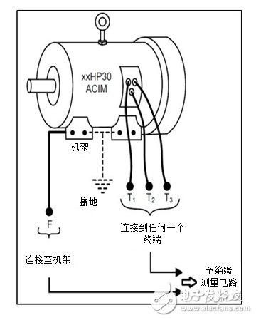 如何檢測電氣設(shè)備中的絕緣故障——第1部分