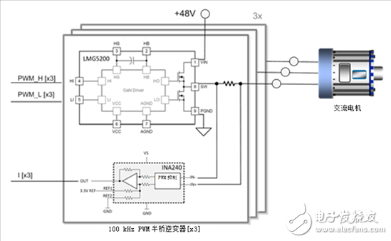 氮化鎵晶體管在高速電機(jī)驅(qū)動領(lǐng)域開辟新前沿