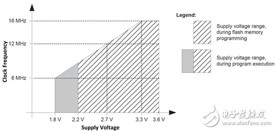 開發(fā)更高效的電網(wǎng)電源