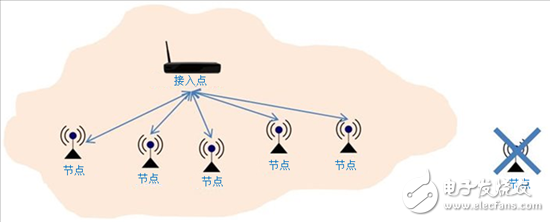 借助無線網(wǎng)狀網(wǎng)絡(luò)解決方案擴(kuò)展連接邊界