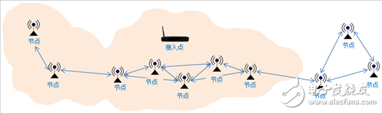 借助無線網(wǎng)狀網(wǎng)絡(luò)解決方案擴(kuò)展連接邊界