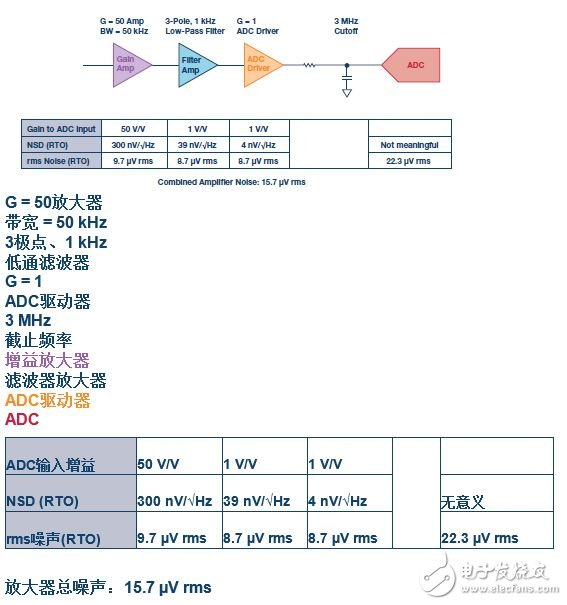 詳細(xì)解析關(guān)于模擬設(shè)計(jì)中噪聲分析的11個(gè)的容易錯(cuò)誤的地方。