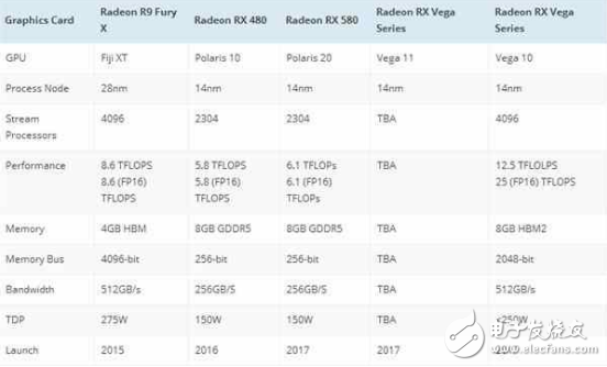 AMD官方確認(rèn)新旗艦顯卡Vega發(fā)布時(shí)間!8K時(shí)代的到來(lái)