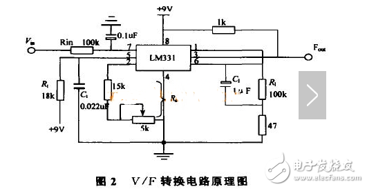 電壓頻率轉(zhuǎn)換器原理及典型電壓頻率轉(zhuǎn)換電路的設(shè)計