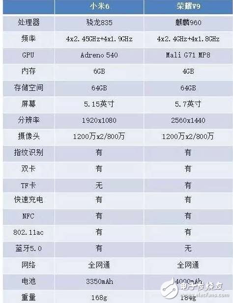 同樣不到3000元，榮耀V9和小米6評(píng)測(cè)對(duì)比，你選哪一款？