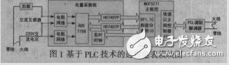 基于PLC技術(shù)的遠(yuǎn)程電表軟硬件設(shè)計(jì)_呂智杰