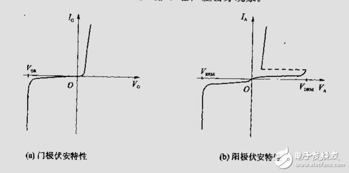 《電動(dòng)機(jī)的單片機(jī)控制》王曉明