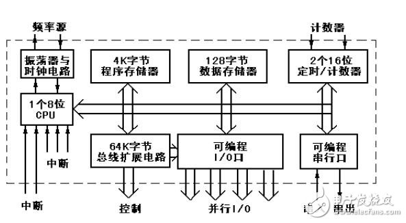 籃球24秒計(jì)時(shí)器論文以及電路圖