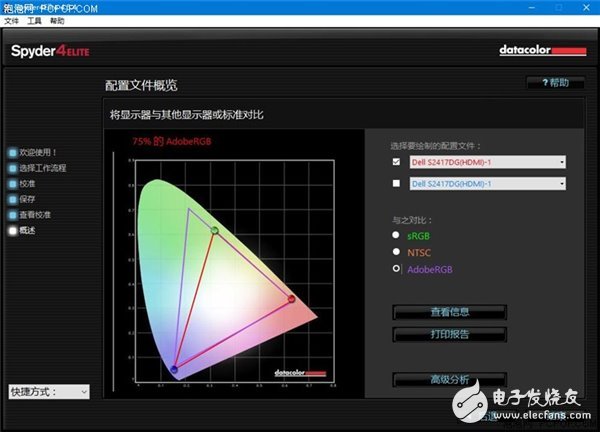 手機(jī)、顯示器屏幕的“色域”是什么？顯示器又該如何選擇？