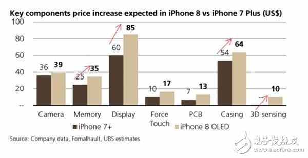 iphone8什么時(shí)候上市？iphone8物超所值？售價(jià)超過7000元也不為過