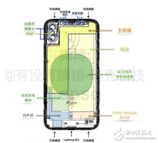 iPhone8什么時(shí)候上市：iPhone8回歸經(jīng)典仍有創(chuàng)新，資深果粉聯(lián)合威鋒技術(shù)組6大方面分析iPhone8