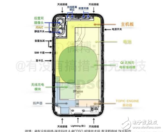 iPhone8什么時(shí)候上市：iPhone8回歸經(jīng)典仍有創(chuàng)新，資深果粉聯(lián)合威鋒技術(shù)組6大方面分析iPhone8