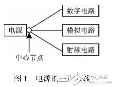 單片射頻器件大大方便了一定范圍內無線通信領域的應用，采用合適的微控制器和天線并結合此收發(fā)器件即可構成完整的無線通信鏈路。它們可以集成在一塊很小的電路板上，應用于無線數字音頻、數字視頻數據傳輸系統(tǒng)，無線遙控和遙測系統(tǒng)，無線數據采集系統(tǒng)，無線網絡以及無線安全防范系統(tǒng)等眾多領域。