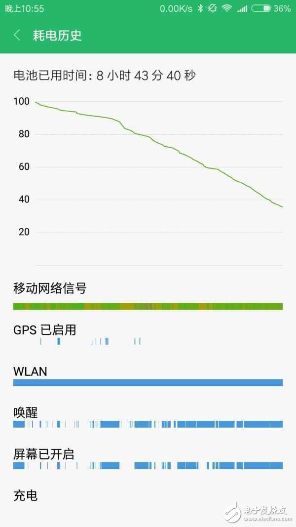 榮耀v9評測：看完榮耀v9和小米6的評測對比，你還能不忘初心選擇小米6嗎？