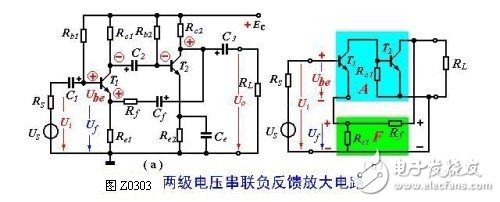 詳細(xì)解析電壓串聯(lián)負(fù)反饋放大電路的特點(diǎn)，以及運(yùn)用