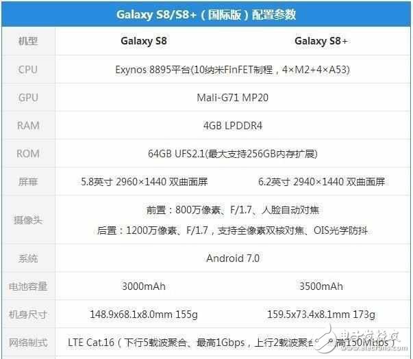 小米6成三星S8的最大對手？三星S8和小米6評測對比，你怎么選？