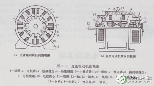 電動汽車驅(qū)動系統(tǒng)對于電動機(jī)的要求盤點(diǎn)