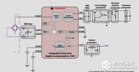 Automotive Resistive Bridge Pressure Sensor Reference Design