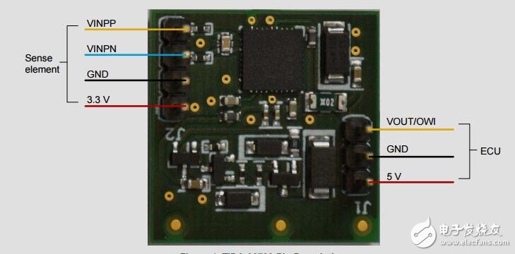 Automotive Resistive Bridge Pressure Sensor Reference Design