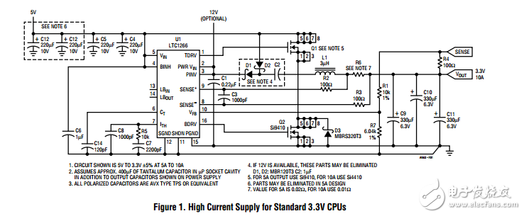 Power for Pentium? Processors; Meeting VRE Requirements