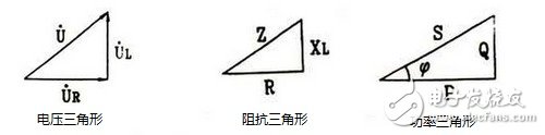 正弦交流電阻電感串聯(lián)電路中電壓與電流的計算