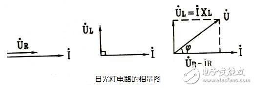 正弦交流電阻電感串聯(lián)電路中電壓與電流的計算