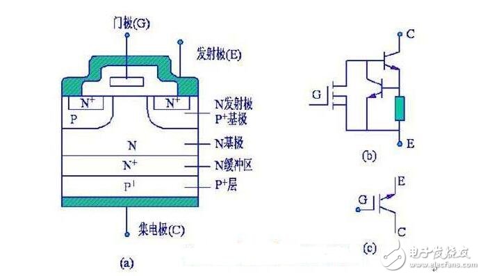 IGBT淺析，IGBT的結(jié)構(gòu)與工作原理