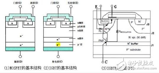 IGBT淺析，IGBT的結(jié)構(gòu)與工作原理