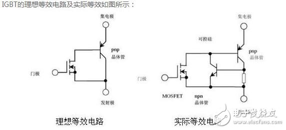 IGBT淺析，IGBT的結(jié)構(gòu)與工作原理