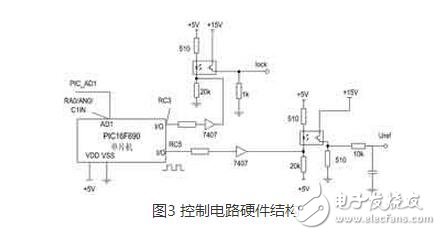 整流電路廣泛應(yīng)用在直流電機(jī)調(diào)速，直流穩(wěn)壓電壓等場(chǎng)合。而三相半控整流橋電路結(jié)構(gòu)是一種常見(jiàn)的整流電路，其容易控制，成本較低。本文中介紹了一種基于 PIC690單片機(jī)與專(zhuān)用集成觸發(fā)芯片TC787的三相半控整流電路，它結(jié)合專(zhuān)用集成觸發(fā)芯片和數(shù)字觸發(fā)器的優(yōu)點(diǎn) ，獲得了高性能和高度對(duì)稱的觸發(fā)脈沖。它充分利用單片機(jī)內(nèi)部資源 ，集相序自適應(yīng)、系統(tǒng)參數(shù)在線調(diào)節(jié)和各種保護(hù)功能于一體，可用于對(duì)負(fù)載的恒電壓控制。主電路采用了三相半控橋結(jié)構(gòu)，直流側(cè)采用LC濾波結(jié)構(gòu)來(lái)提高輸出的電壓質(zhì)量。